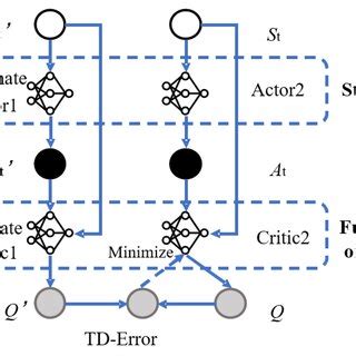 Image result for D DPG Algorithm Explanation