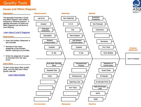 Image result for Fishbone Diagram Process 4M