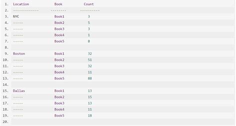 Image result for Splunk Using Fields