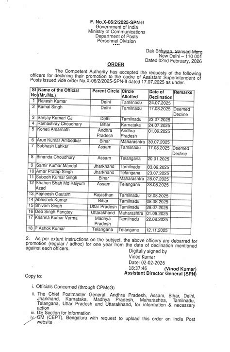 Declation of ASPO Promotion in Department of Posts - DOP OM No.X-06/2 ...