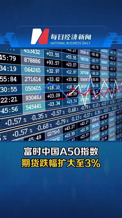 富时中国A50指数期货跌幅扩大至3%|富时|AI|指数期货_新浪新闻