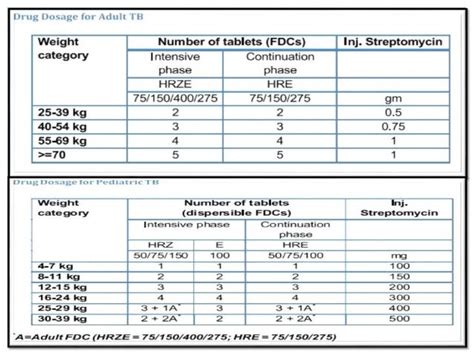 Image result for Visual Addition Pattern