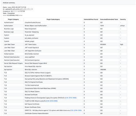 Image result for GitHub Actions Code Coverage