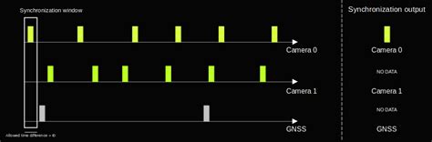 Computer Synchronisation 的图像结果