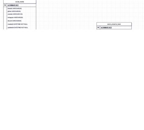 Image result for Insync Project Map