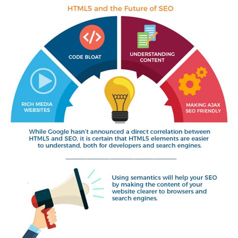 Which HTML5 Elements Are Important for WordPress SEO? - The Digital ...