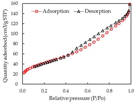 Removal of Lindane from Aqueous Solution Using Aluminum Hydroxide ...
