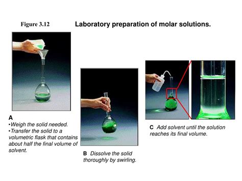 Solution Stoichiometry Tutorial 的图像结果