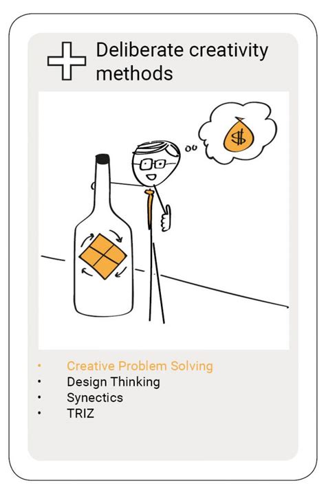 Image result for Creativity and Problem Solving