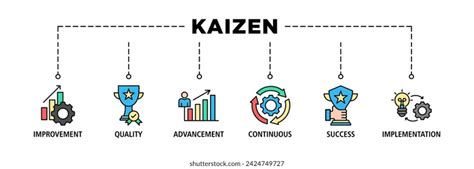 Kaizen Methodology 的图像结果