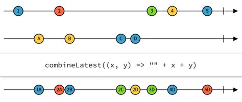 Image result for Developer Meme RxJS