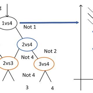 Image result for Making a Classifier