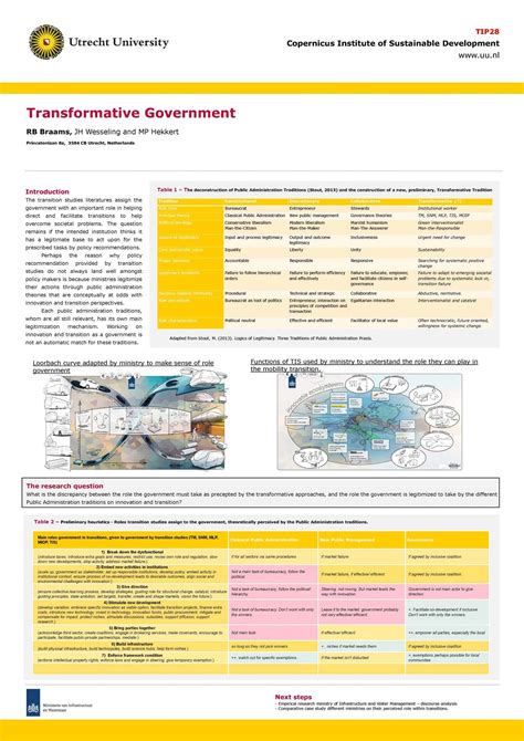 Technology and Science Innovation Project Poster 的图像结果