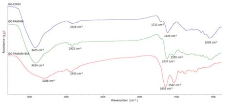 Polymers | Special Issue : Application and Performance of Biopolymers