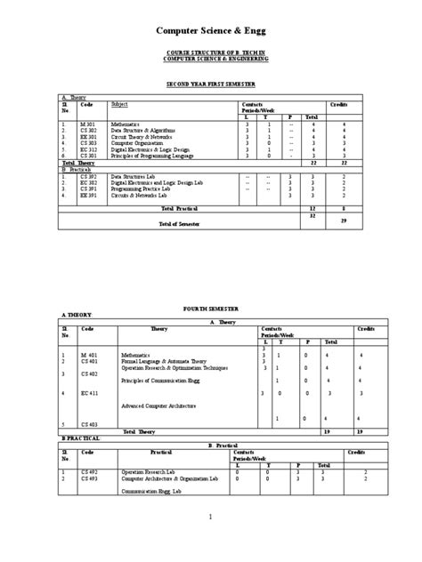 Be Computer Science Engineering Syllabus 的图像结果