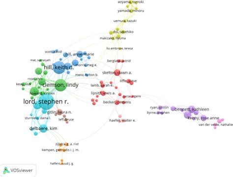 Scientific Communication Map 的图像结果