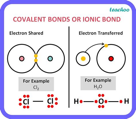 Image result for Covalent Compounds Examples