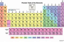 Image result for Mini Periodic Table