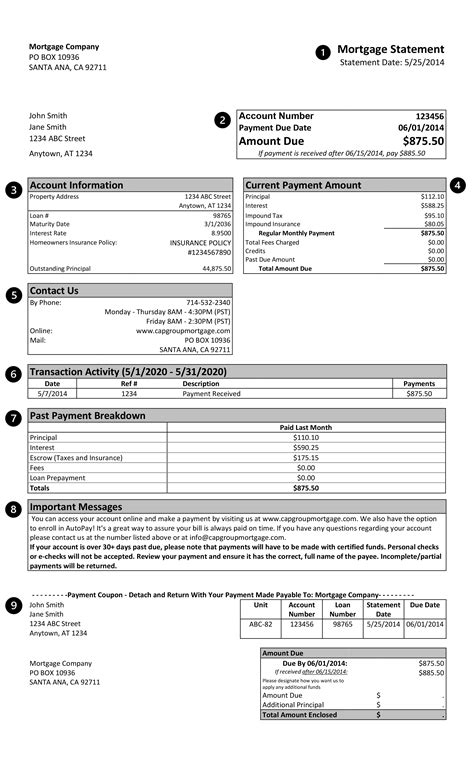 Understanding your Statement – Capital Group Mortgage