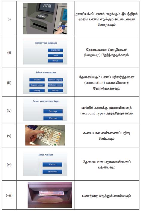 Image result for Algorithm Flowchart Class in Tamil