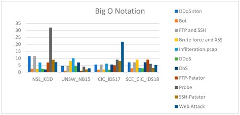 A Meta-Model to Predict and Detect Malicious Activities in 6G ...