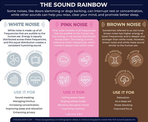 Your Guide to Pink Noise, Brown Noise and White Noise | Yogasleep