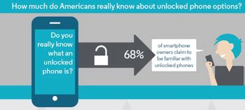 Should You Get an Unlocked Phone? Complete Guide | Reuz