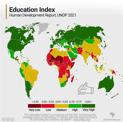 Education Index 的图像结果