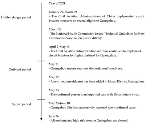 Risk Transmission Mechanism of Domestic Cluster Epidemic Caused by ...