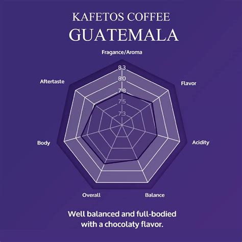KAFETOSCOFFEECO Guatemala Green Unroasted Specialty Grade Coffee India ...