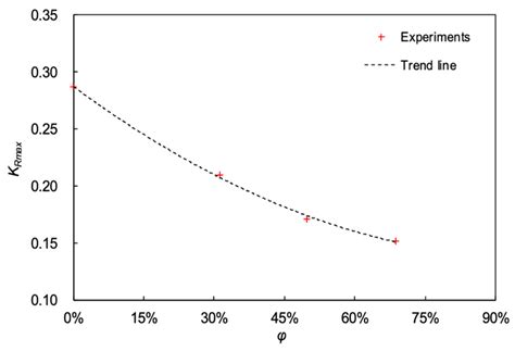 Experimental Investigation on Bragg Resonant Reflection of Waves by ...