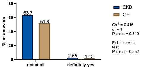 The Different Patterns of Over-the-Counter Nonsteroidal Anti ...