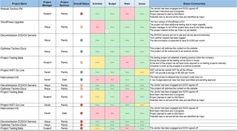 Project Plans (27 Templates) – ITSM Docs - ITSM Documents & Templates