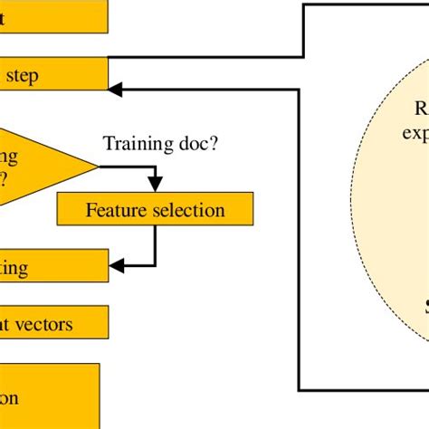 Image result for Image Classification Steps