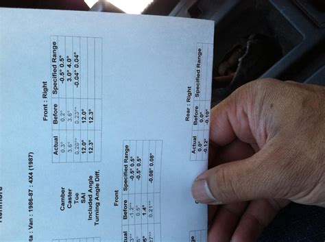 Image result for TDI Alignment Chart