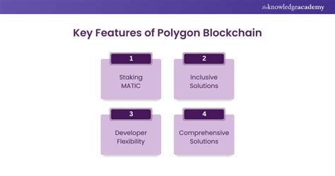 Image result for Polygon Blockchain Explained