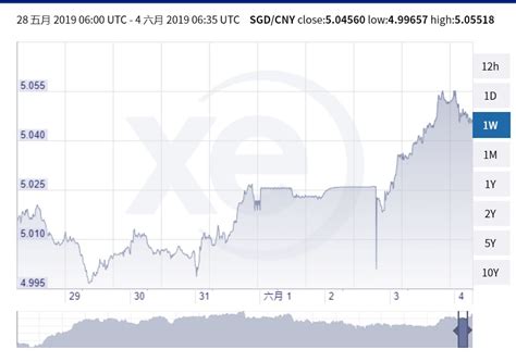 新币对人民币汇率突然开始涨涨涨！ - 新加坡新闻头条
