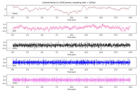 Random Noise Patterns Python 的图像结果
