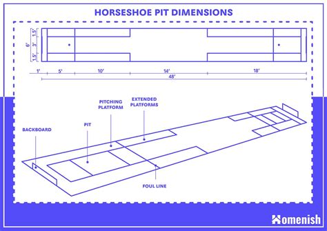 Guide to Horseshoe Pit Dimensions (with Drawing)