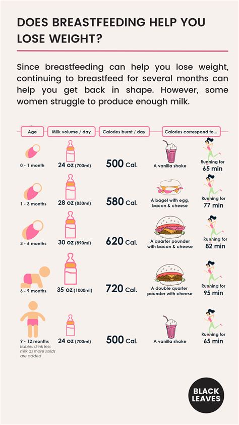 Why Can't I Lose Weight While Breastfeeding? Expert Tips