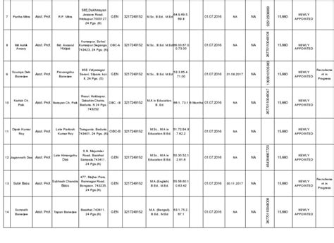 D.El.Ed Teacher – BMCE