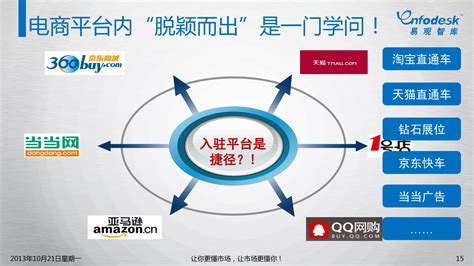 深圳生鲜O2O电子商务投资集团公司商业计划书模版范例 – 69农业规划设计.兆联顾问公司