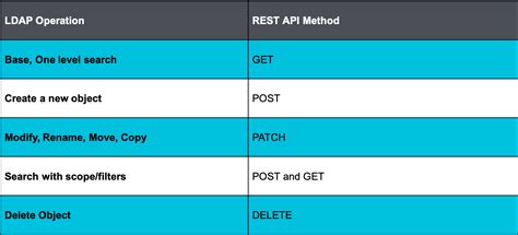 Image result for NetIQ Identity Manager Features