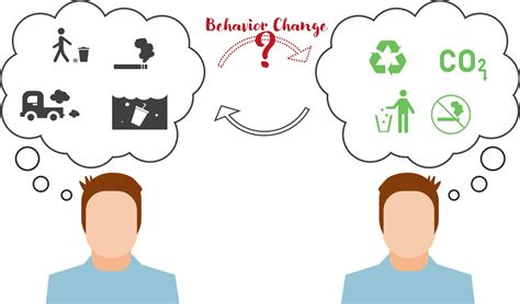 Why Do We Harm the Environment or Our Personal Health despite Better ...