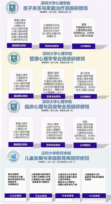 深圳大学心理学同等学力-在职研修课程-四个专业免试入学 - 知乎
