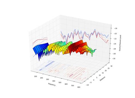 Image result for Matplotlib Surface Plot
