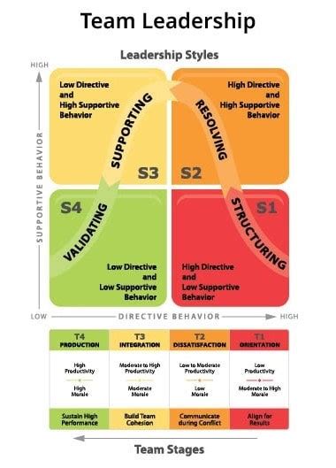 Image result for Leadership