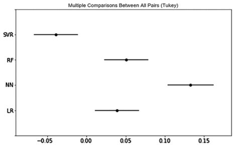 Personality or Value: A Comparative Study of Psychographic Segmentation ...