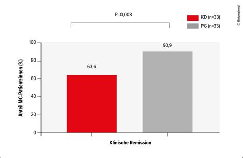 Therapie des Morbus Crohn: Biologikabehandlung optimieren ...