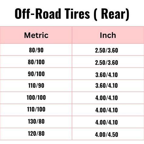 Motorcycle Tire Conversion Chart - Sizes Explained